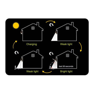 Motion Sensor Solar LED Light TapClickBuy