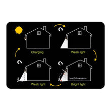 Load image into Gallery viewer, Motion Sensor Solar LED Light TapClickBuy